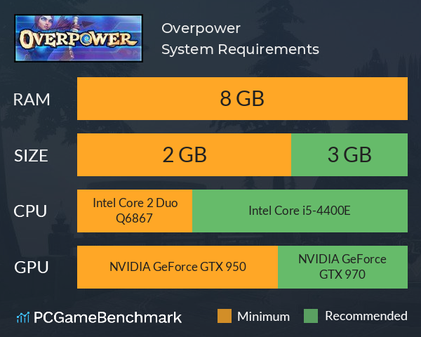 Overpower System Requirements PC Graph - Can I Run Overpower Overpower System Requirements PC Graph - Can I Run Overpower