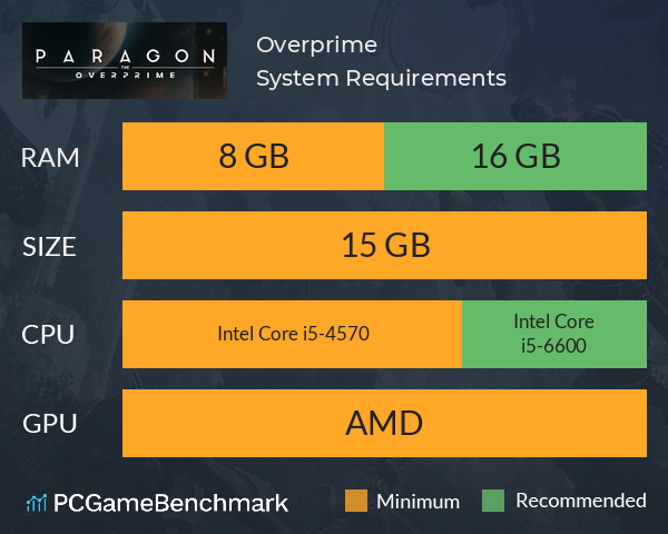 Overprime System Requirements PC Graph - Can I Run Overprime