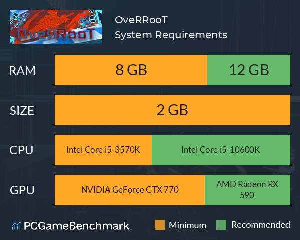 OveRRooT System Requirements PC Graph - Can I Run OveRRooT OveRRooT System Requirements PC Graph - Can I Run OveRRooT