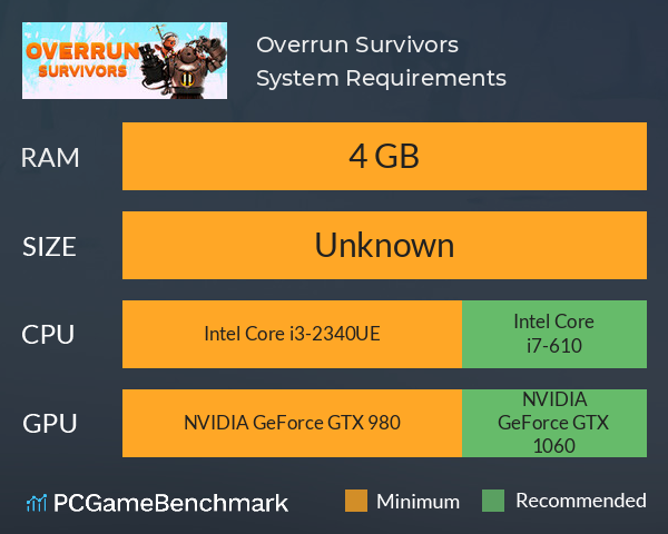 Overrun Survivors System Requirements PC Graph - Can I Run Overrun Survivors