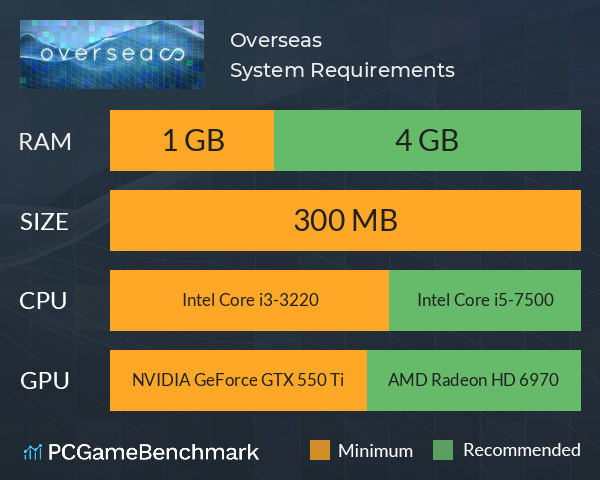 Overseas System Requirements PC Graph - Can I Run Overseas