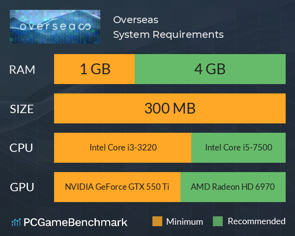 Overseas System Requirements PC Graph - Can I Run Overseas Overseas System Requirements PC Graph - Can I Run Overseas