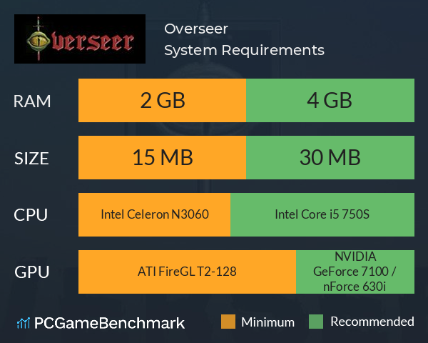 Overseer System Requirements PC Graph - Can I Run Overseer