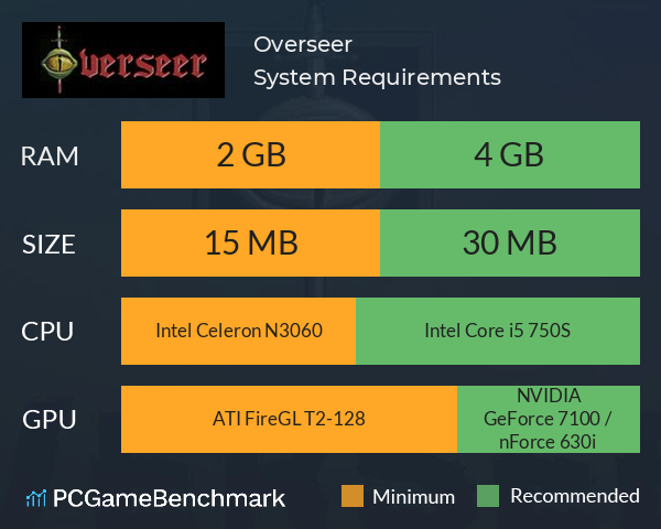 Overseer System Requirements PC Graph - Can I Run Overseer Overseer System Requirements PC Graph - Can I Run Overseer