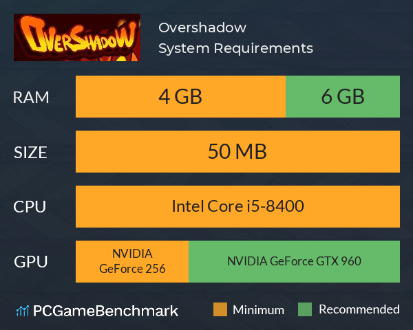 Overshadow System Requirements PC Graph - Can I Run Overshadow