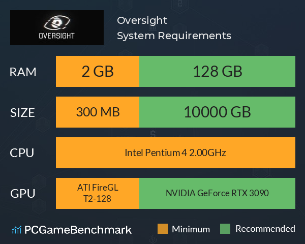 Oversight System Requirements PC Graph - Can I Run Oversight