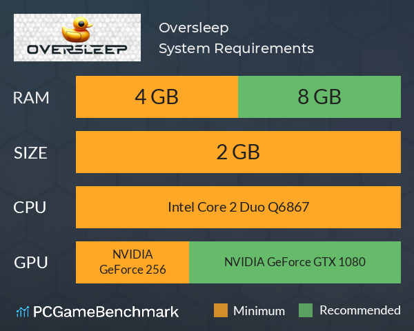 Oversleep System Requirements PC Graph - Can I Run Oversleep Oversleep System Requirements PC Graph - Can I Run Oversleep