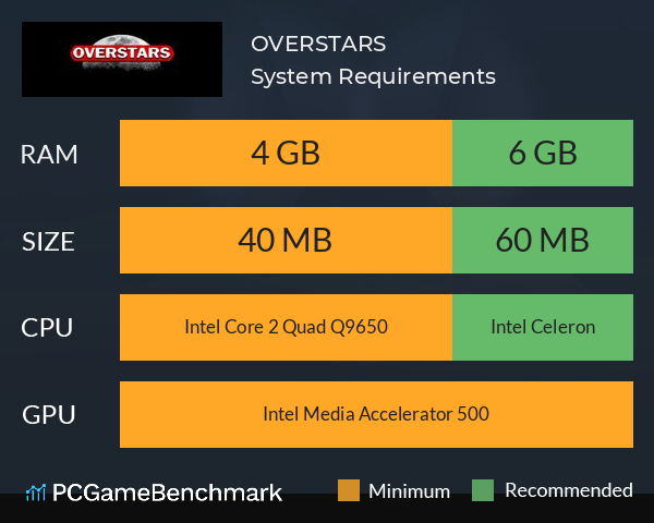 OVERSTARS System Requirements PC Graph - Can I Run OVERSTARS