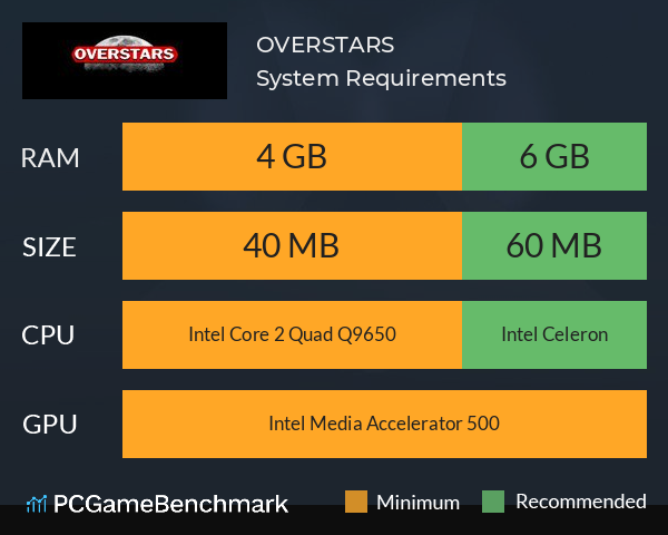 OVERSTARS System Requirements PC Graph - Can I Run OVERSTARS OVERSTARS System Requirements PC Graph - Can I Run OVERSTARS