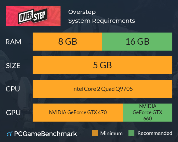 Overstep System Requirements PC Graph - Can I Run Overstep