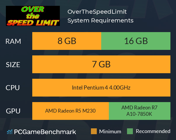 OverTheSpeedLimit System Requirements PC Graph - Can I Run OverTheSpeedLimit OverTheSpeedLimit System Requirements PC Graph - Can I Run OverTheSpeedLimit