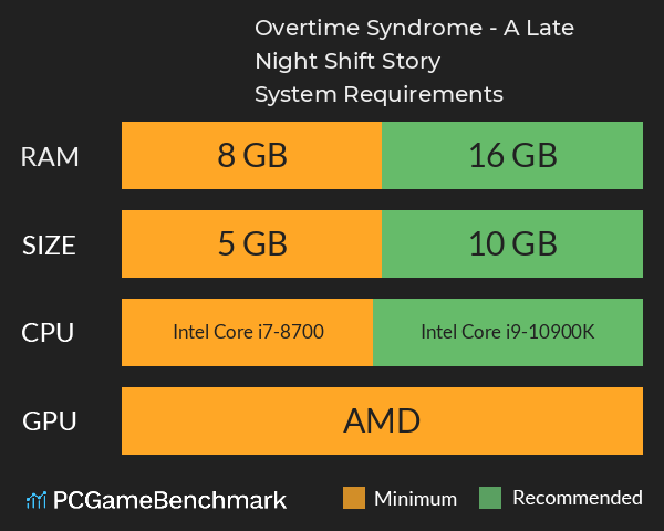 Overtime Syndrome - A Late Night Shift Story System Requirements PC Graph - Can I Run Overtime Syndrome - A Late Night Shift Story