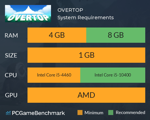OVERTOP System Requirements PC Graph - Can I Run OVERTOP