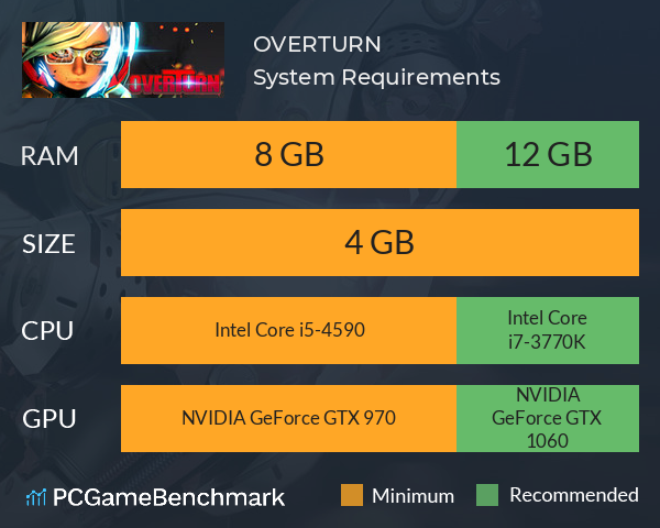 OVERTURN System Requirements PC Graph - Can I Run OVERTURN