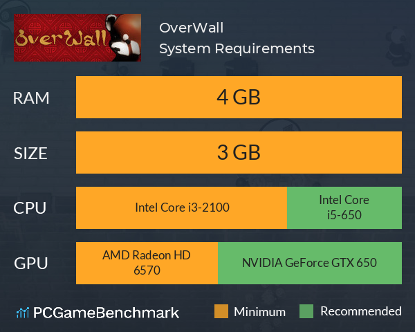 OverWall System Requirements PC Graph - Can I Run OverWall