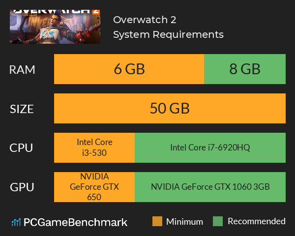 Overwatch 2 System Requirements PC Graph - Can I Run Overwatch 2