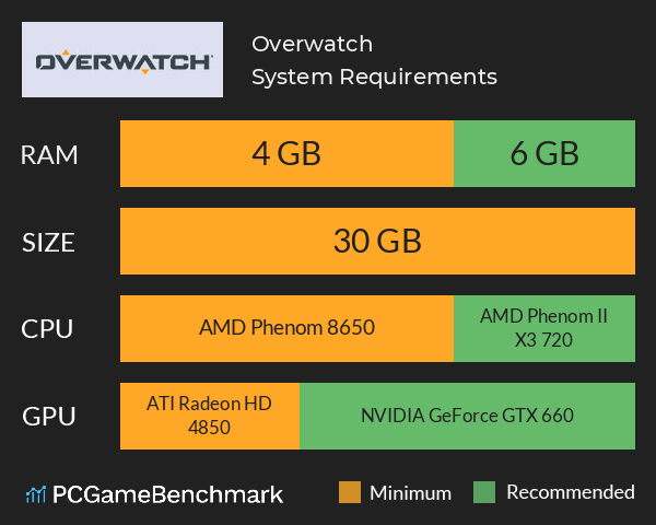 Overwatch System Requirements PC Graph - Can I Run Overwatch