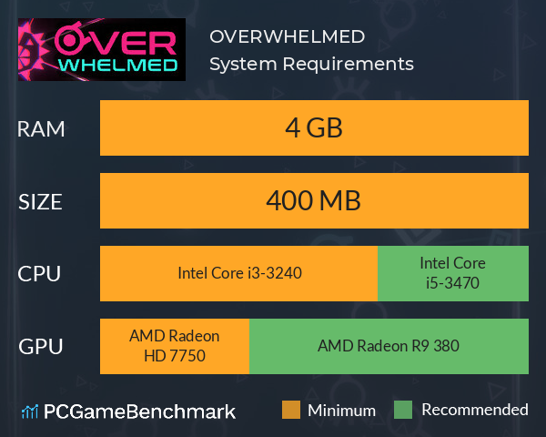 OVERWHELMED System Requirements PC Graph - Can I Run OVERWHELMED OVERWHELMED System Requirements PC Graph - Can I Run OVERWHELMED