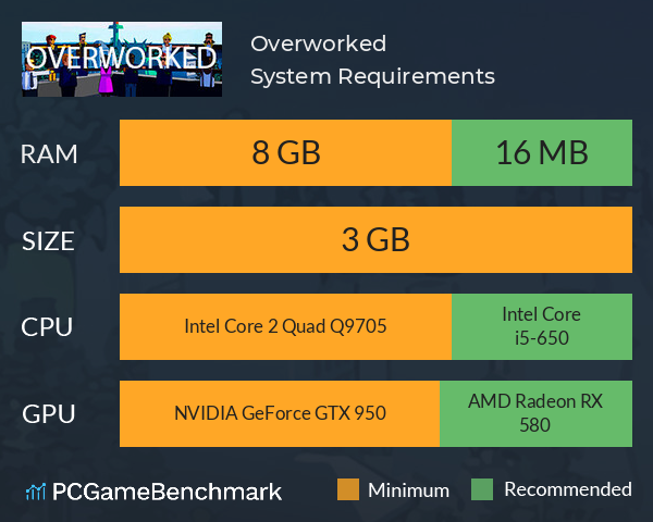 Overworked System Requirements PC Graph - Can I Run Overworked Overworked System Requirements PC Graph - Can I Run Overworked