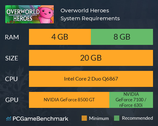 Overworld Heroes System Requirements PC Graph - Can I Run Overworld Heroes Overworld Heroes System Requirements PC Graph - Can I Run Overworld Heroes