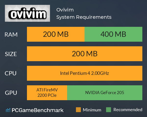Ovivim System Requirements PC Graph - Can I Run Ovivim