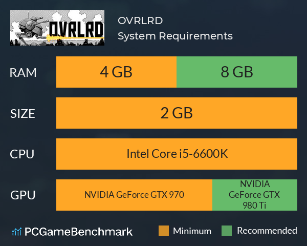OVRLRD System Requirements PC Graph - Can I Run OVRLRD
