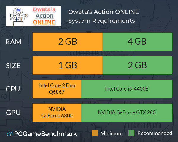 Owata's Action ONLINE System Requirements PC Graph - Can I Run Owata's Action ONLINE Owata's Action ONLINE System Requirements PC Graph - Can I Run Owata's Action ONLINE