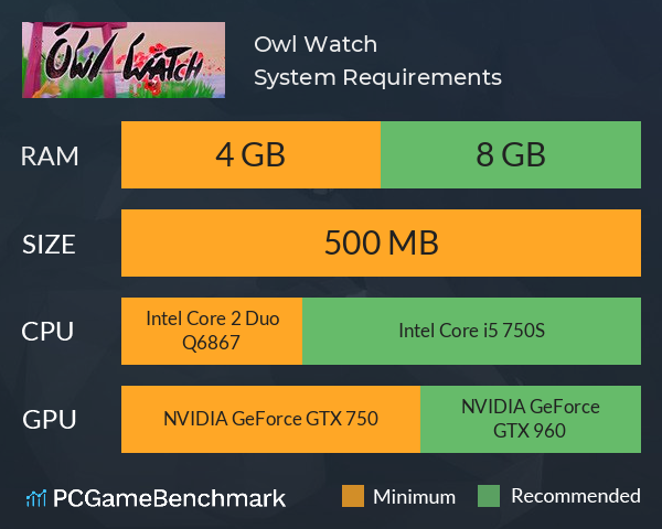 Owl Watch System Requirements PC Graph - Can I Run Owl Watch