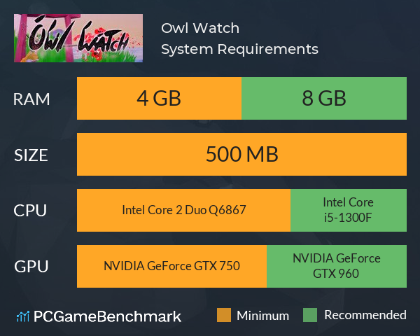 Owl Watch System Requirements PC Graph - Can I Run Owl Watch Owl Watch System Requirements PC Graph - Can I Run Owl Watch
