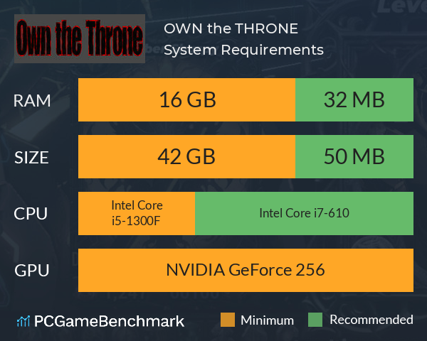 OWN the THRONE System Requirements PC Graph - Can I Run OWN the THRONE OWN the THRONE System Requirements PC Graph - Can I Run OWN the THRONE