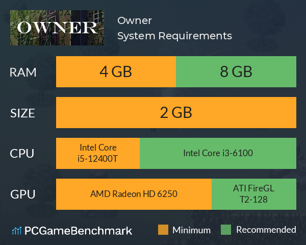 Owner System Requirements PC Graph - Can I Run Owner Owner System Requirements PC Graph - Can I Run Owner