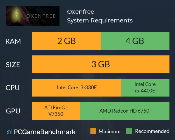 Oxenfree System Requirements PC Graph - Can I Run Oxenfree