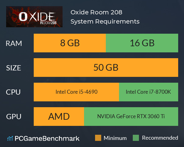 Oxide Room 208 System Requirements PC Graph - Can I Run Oxide Room 208 Oxide Room 208 System Requirements PC Graph - Can I Run Oxide Room 208