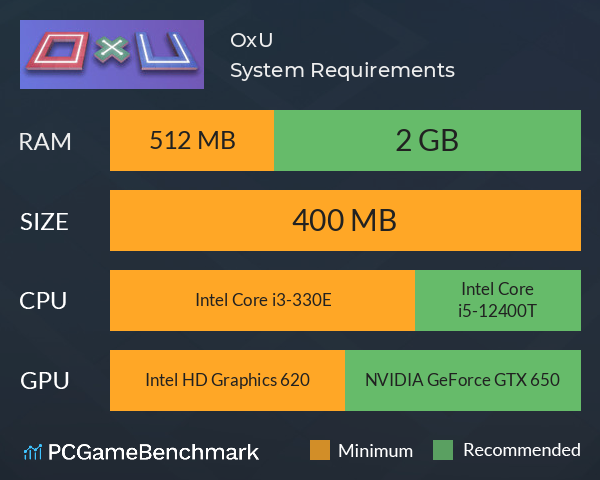 OxU System Requirements PC Graph - Can I Run OxU OxU System Requirements PC Graph - Can I Run OxU