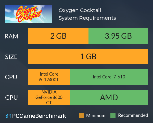 Oxygen Cocktail System Requirements PC Graph - Can I Run Oxygen Cocktail