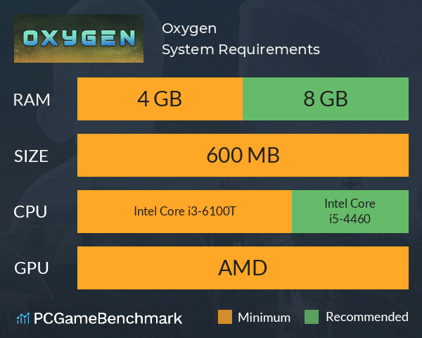 Oxygen System Requirements PC Graph - Can I Run Oxygen Oxygen System Requirements PC Graph - Can I Run Oxygen