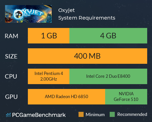 Oxyjet System Requirements PC Graph - Can I Run Oxyjet Oxyjet System Requirements PC Graph - Can I Run Oxyjet