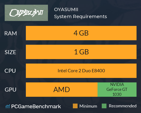 OYASUMII System Requirements PC Graph - Can I Run OYASUMII OYASUMII System Requirements PC Graph - Can I Run OYASUMII