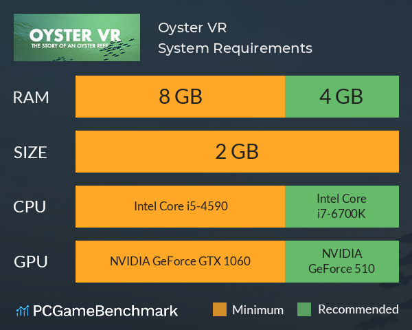Oyster VR System Requirements PC Graph - Can I Run Oyster VR Oyster VR System Requirements PC Graph - Can I Run Oyster VR