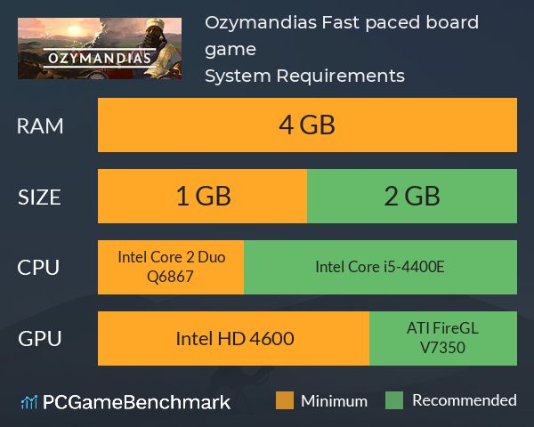 Ozymandias: Fast paced board game System Requirements PC Graph - Can I Run Ozymandias: Fast paced board game