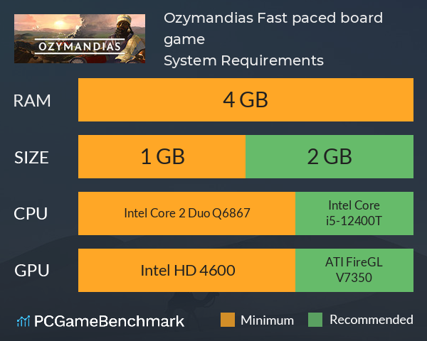 Ozymandias: Fast paced board game System Requirements PC Graph - Can I Run Ozymandias: Fast paced board game