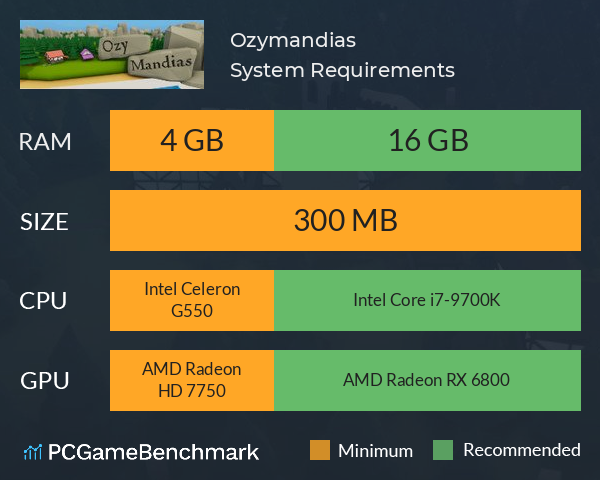 Ozymandias System Requirements PC Graph - Can I Run Ozymandias