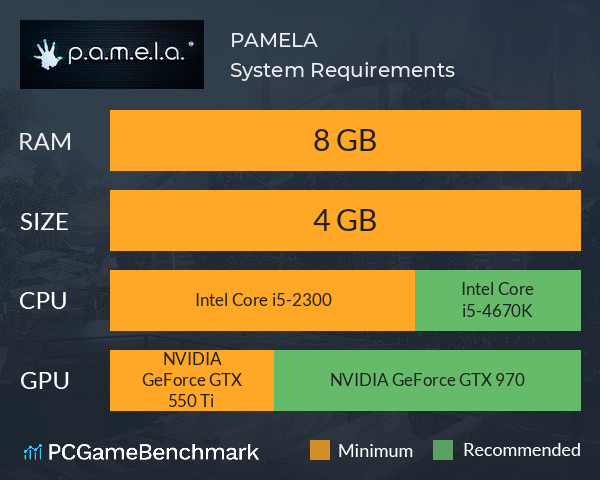 P.A.M.E.L.A. System Requirements PC Graph - Can I Run P.A.M.E.L.A.