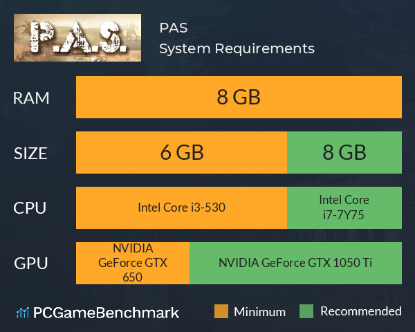 P.A.S. System Requirements PC Graph - Can I Run P.A.S. P.A.S. System Requirements PC Graph - Can I Run P.A.S.
