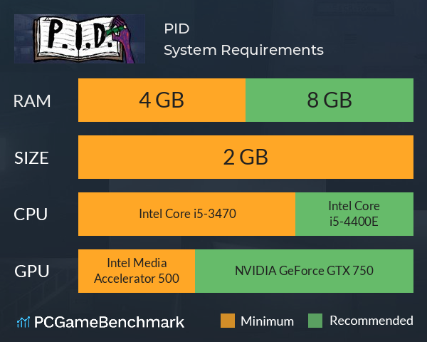 P.I.D. System Requirements PC Graph - Can I Run P.I.D. P.I.D. System Requirements PC Graph - Can I Run P.I.D.