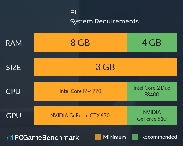 P.I. System Requirements PC Graph - Can I Run P.I. P.I. System Requirements PC Graph - Can I Run P.I.
