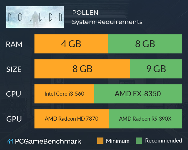 P·O·L·L·E·N System Requirements PC Graph - Can I Run P·O·L·L·E·N