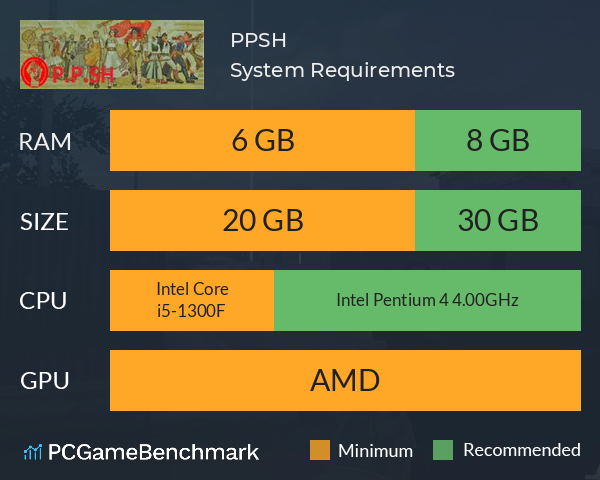 P.P.SH System Requirements PC Graph - Can I Run P.P.SH P.P.SH System Requirements PC Graph - Can I Run P.P.SH