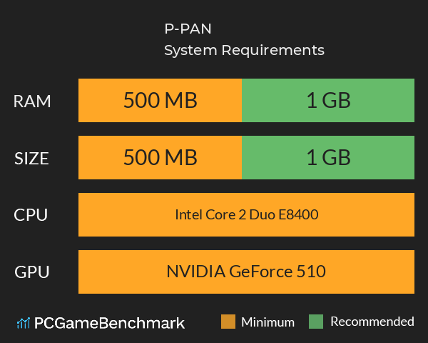 P-PAN System Requirements PC Graph - Can I Run P-PAN