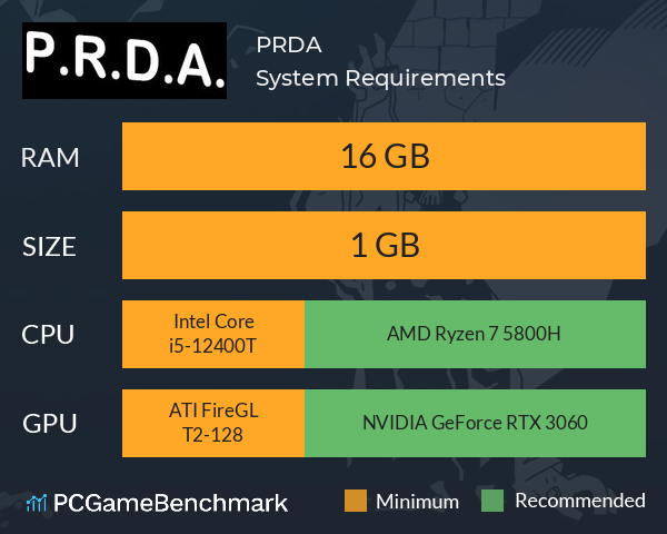 P.R.D.A. System Requirements PC Graph - Can I Run P.R.D.A. P.R.D.A. System Requirements PC Graph - Can I Run P.R.D.A.
